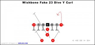 wishbone fake 23 dive y curl 315x150 - Wishbone Fake 23 Dive Y Curl