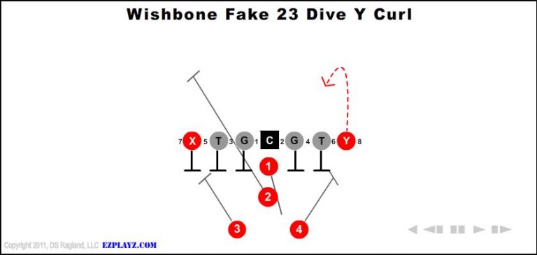 wishbone-fake-23-dive-y-curl-youth-football-play