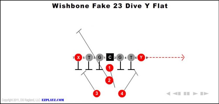 wishbone-fake-23-dive-y-flat-youth-football-play