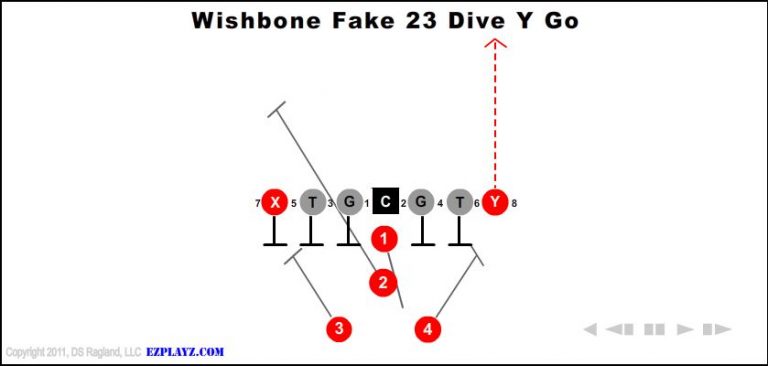 wishbone-fake-23-dive-y-go wishbone-fake-23-dive-y-go-youth-football-play