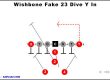 wishbone-fake-23-dive-y-in-youth-football-play