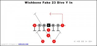 wishbone fake 23 dive y in 315x150 - Wishbone Fake 23 Dive Y In