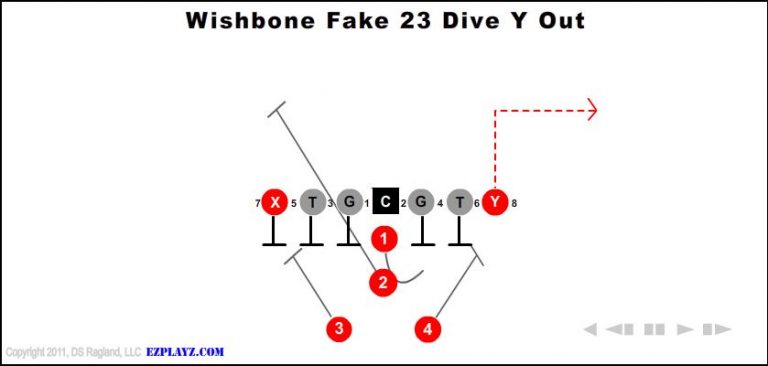 wishbone-fake-23-dive-y-out wishbone-fake-23-dive-y-out-youth-football-play