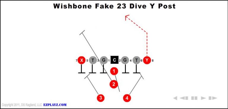 wishbone-fake-23-dive-y-post wishbone-fake-23-dive-y-post-youth-football-play