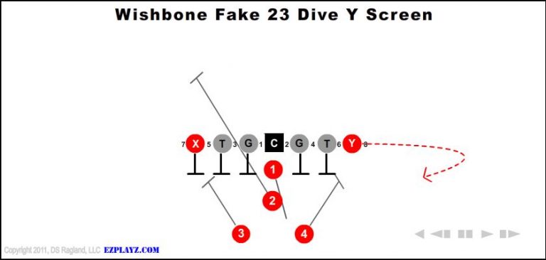 wishbone-fake-23-dive-y-screen wishbone-fake-23-dive-y-screen-youth-football-play