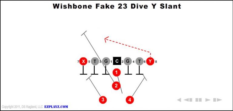 wishbone-fake-23-dive-y-slant-youth-football-play