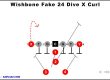 wishbone-fake-24-dive-x-curl-youth-football-play