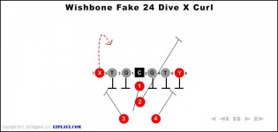 wishbone fake 24 dive x curl 315x150 - Wishbone Fake 24 Dive X Curl