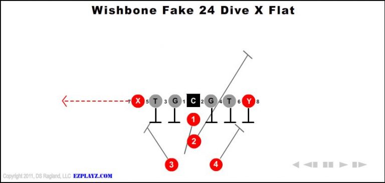 wishbone-fake-24-dive-x-flat wishbone-fake-24-dive-x-flat-youth-football-play
