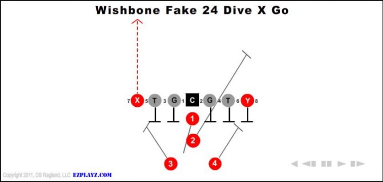 wishbone-fake-24-dive-x-go wishbone-fake-24-dive-x-go-youth-football-play