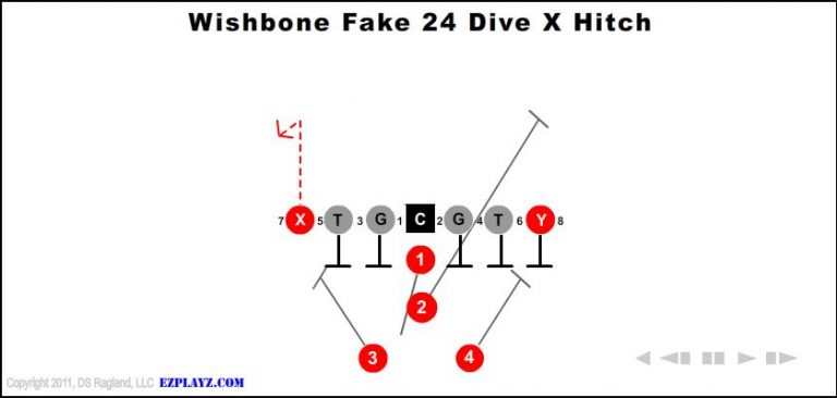 wishbone-fake-24-dive-x-hitch wishbone-fake-24-dive-x-hitch-youth-football-play