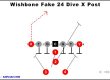 wishbone-fake-24-dive-x-post-youth-football-play
