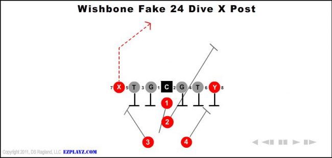 wishbone-fake-24-dive-x-post-youth-football-play