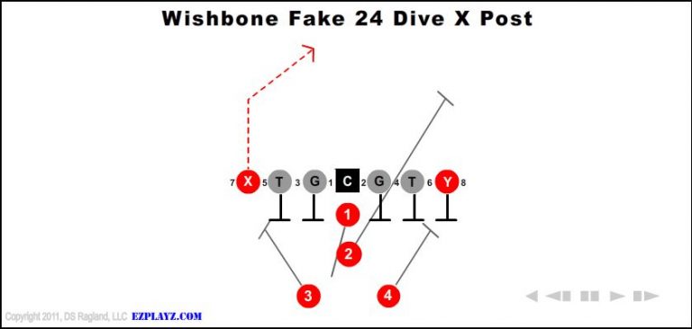 wishbone-fake-24-dive-x-post-youth-football-play