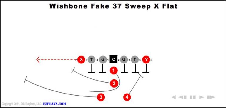 wishbone-fake-37-sweep-x-flat wishbone-fake-37-sweep-x-flat-youth-football-play