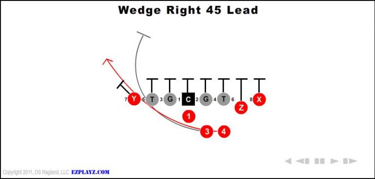 wedge-right-45-lead-youth-football-play