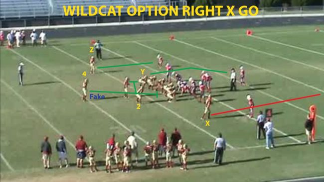 widlcat-option-right-x-go-youth-football-play