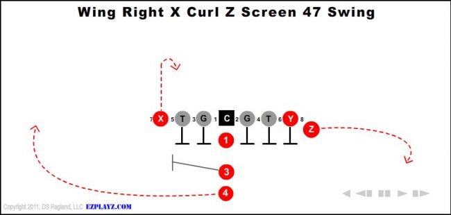 wing-right-x-curl-z-screen-47-swing-youth-football-play