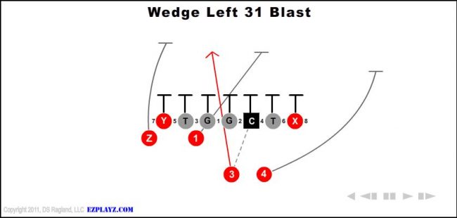 wedge-left-31-blastjpg-youth-football-play