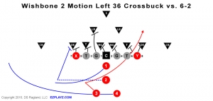 Wishbone | Youth Football Plays and Formations