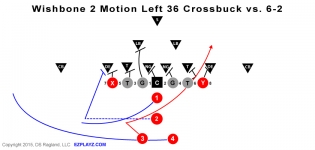Wishbone 2 Motion Left 36 Crossbuck vs. 6 2 315x150 - Wishbone 2 Motion Left 36 Crossbuck vs. 6-2 Defense