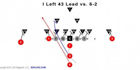 Wishbone 22 Trap | Youth Football Plays and Formations