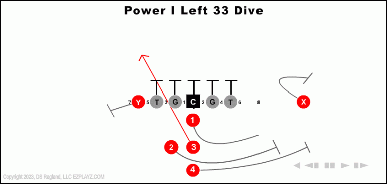power-i-left-33-dive-youth-football-play
