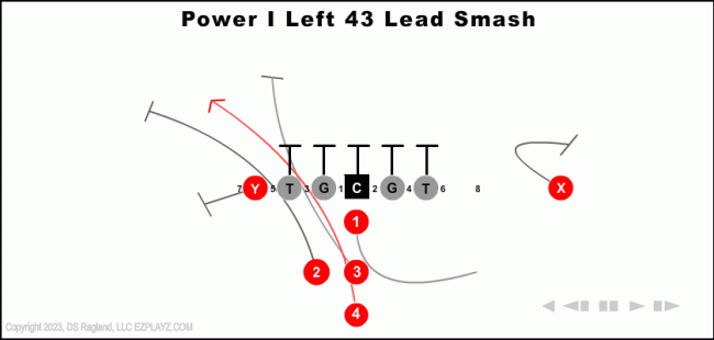power-i-left-43-lead-smash-youth-football-play