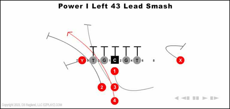 power-i-left-43-lead-smash-youth-football-play