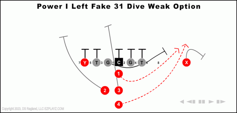 power-i-left-fake-31-dive-weak-option-youth-football-play