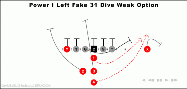 power-i-left-fake-31-dive-weak-option-youth-football-play