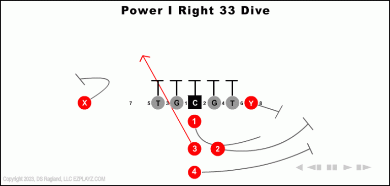 power-i-right-33-dive-youth-football-play