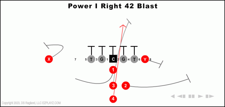 power-i-right-42-blast-youth-football-play