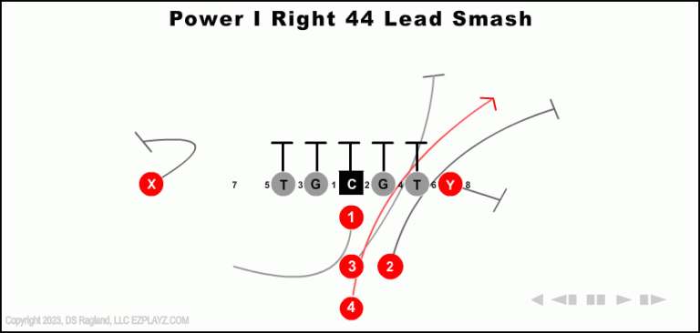 power-i-right-44-lead-smash-youth-football-play