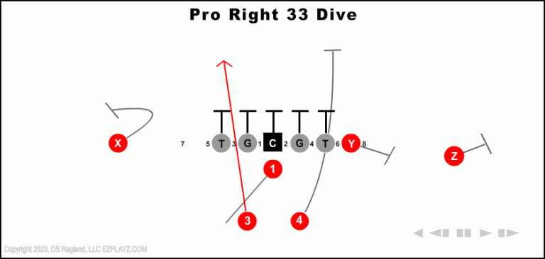 pro-right-33-dive-youth-football-play