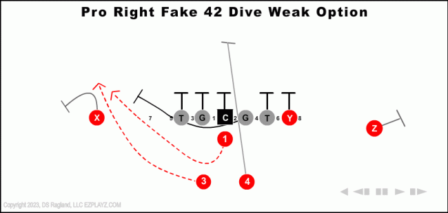 pro-right-fake-42-dive-weak-option--br-youth-football-play