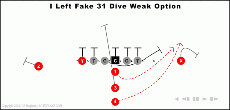 i-left-fake-31-dive-weak-option-youth-football-play