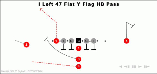 i-left-47-flat-y-flag-hb-pass-youth-football-play