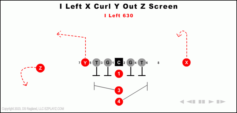i-left-x-curl-y-out-z-screen---630-youth-football-play