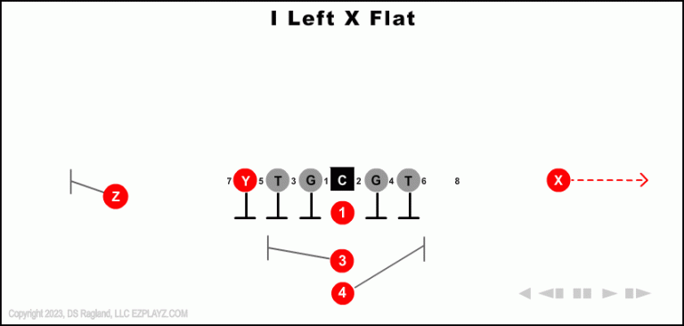 i-left-x-flat-youth-football-play