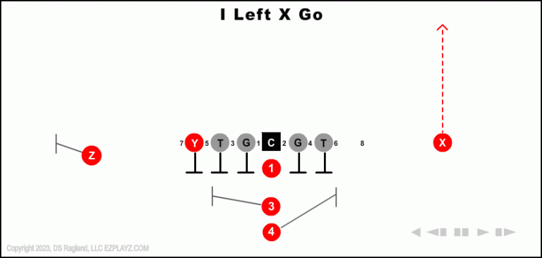i-left-x-go-youth-football-play