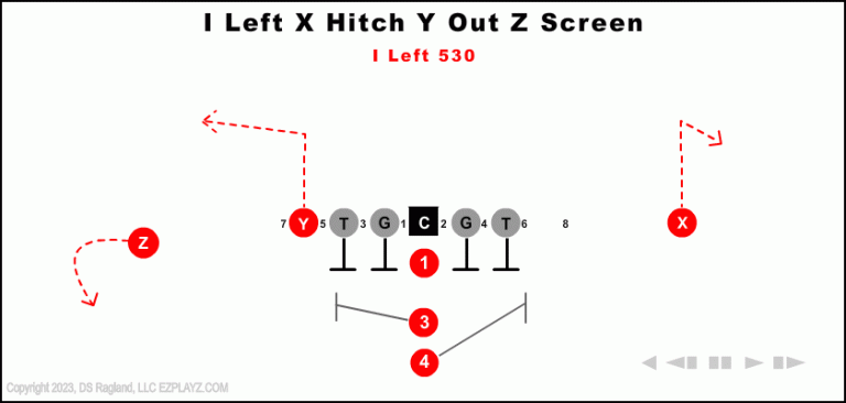 i-left-x-hitch-y-out-z-screen---530-youth-football-play