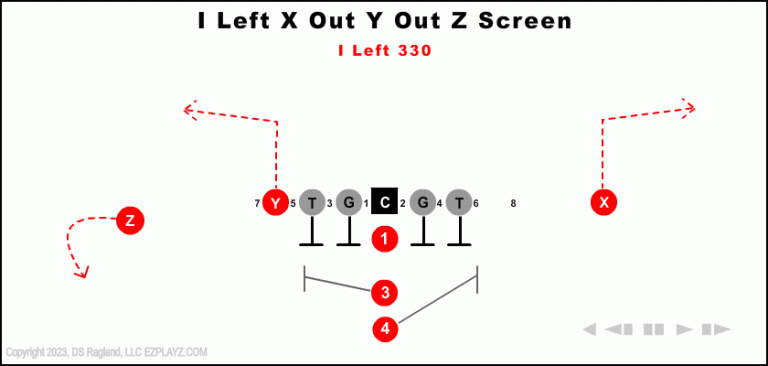 i-left-x-out-y-out-z-screen---330-youth-football-play