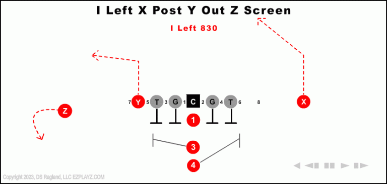 i-left-x-post-y-out-z-screen---830-youth-football-play