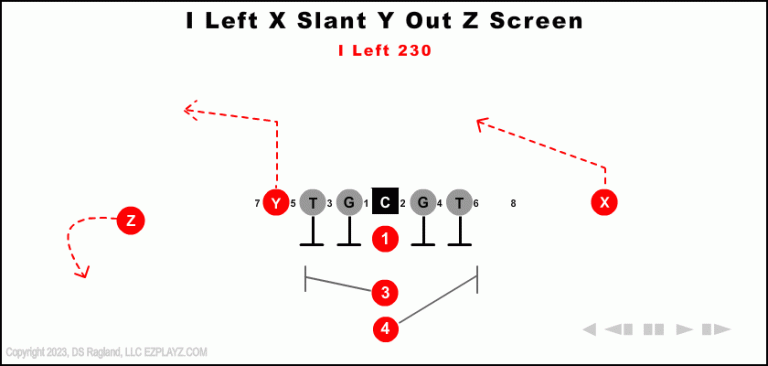 i-left-x-slant-y-out-z-screen---230-youth-football-play