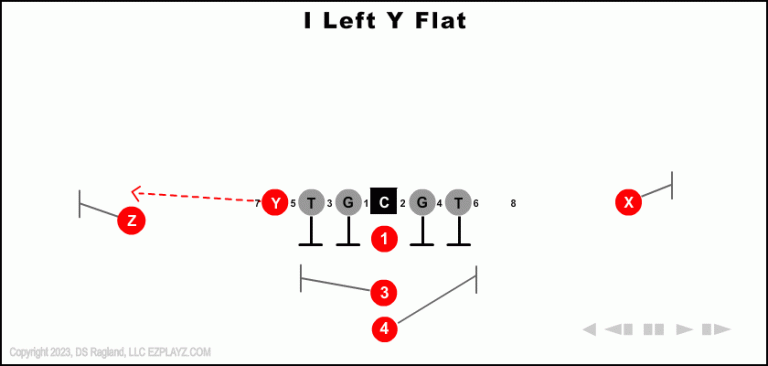 i-left-y-flat-youth-football-play
