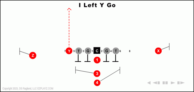 i-left-y-go-youth-football-play