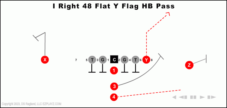 i-right-48-flat-y-flag-hb-pass--youth-football-play