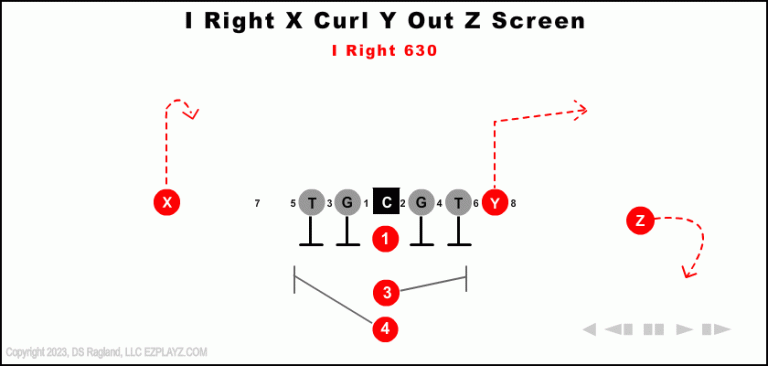 i-right-x-curl-y-out-z-screen-630--youth-football-play