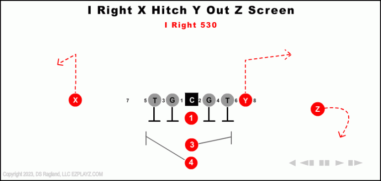 i-right-x-hitch-y-out-z-screen-530--youth-football-play